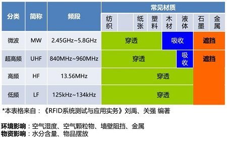 浅谈汽车ADAS 雷达罩塑料激光焊接工艺应用